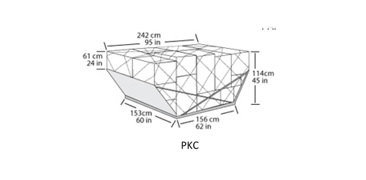 PKC